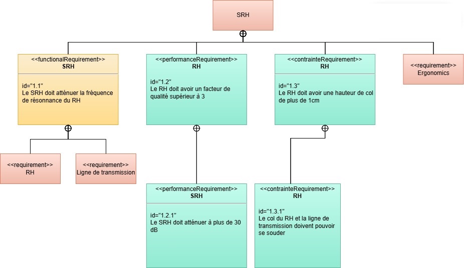 Requirement Diagram_ HSUV Top Level Requirements